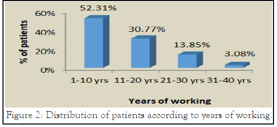 physical-patients