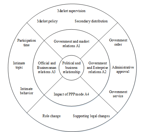 political-sciences-structure