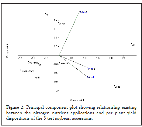 pollution-component