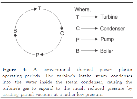 pollution-conventional