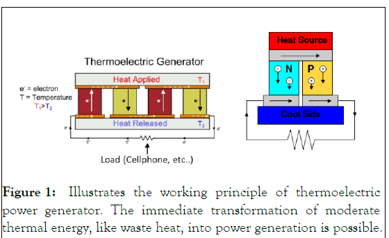 pollution-generator