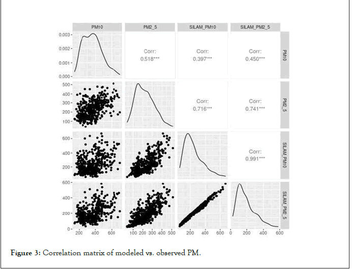 pollution-matrix