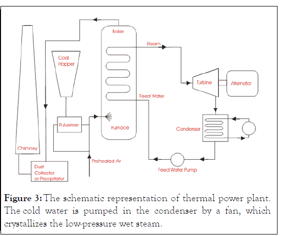 pollution-schematic