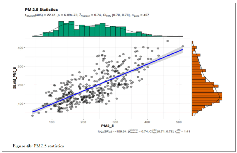 pollution-statistics