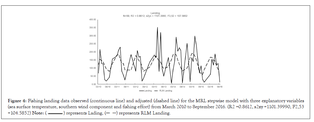 poultry-fisheries-data