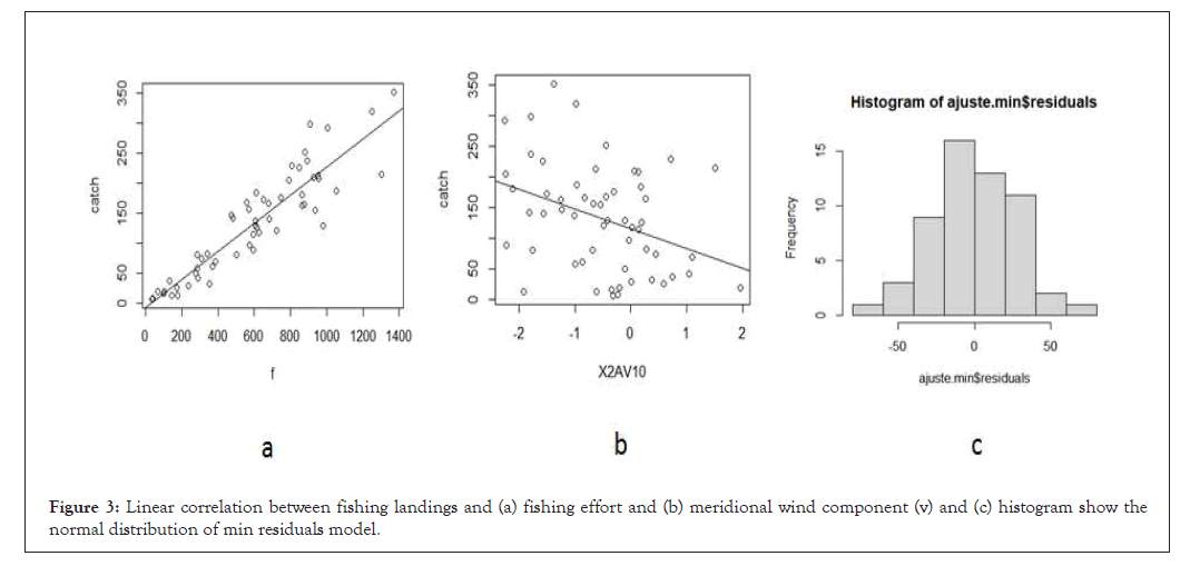 poultry-fisheries-linear