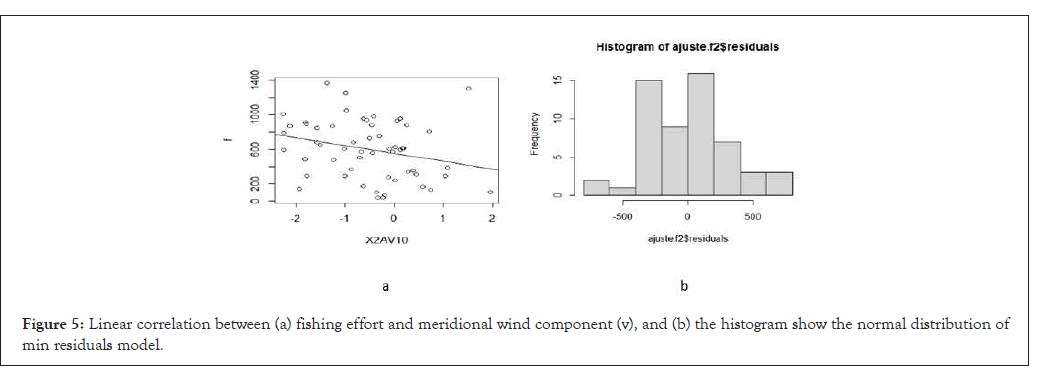 poultry-fisheries-model