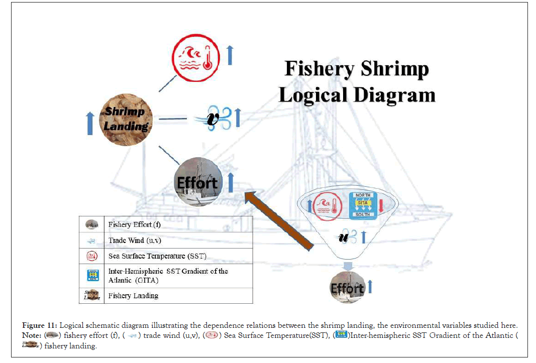 poultry-fisheries-trade