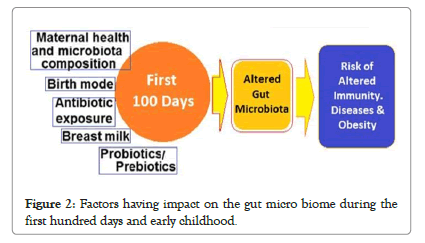 probiotics-health-micro