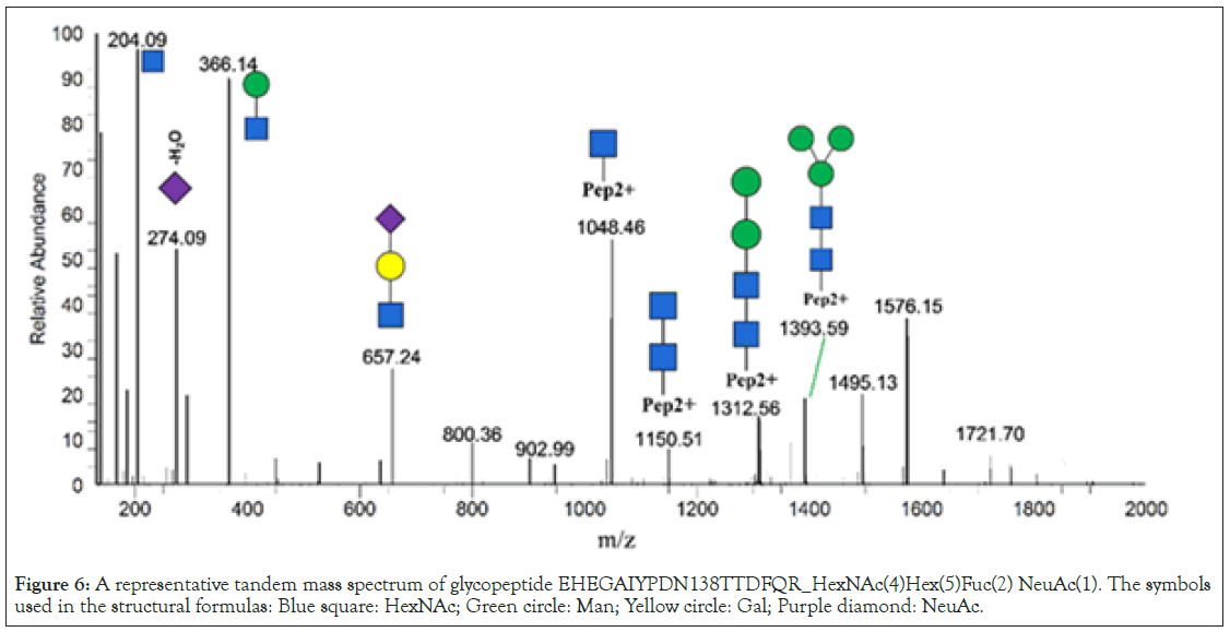 proteomics-tandem