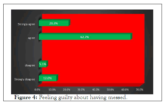 psychology-guilty