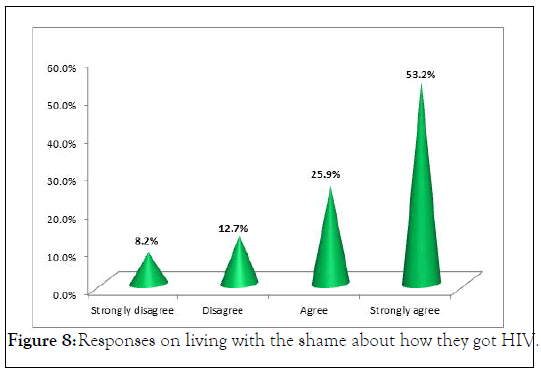 psychology-living