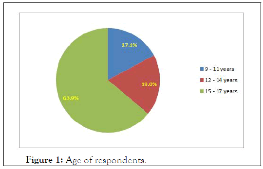 psychology-respondents