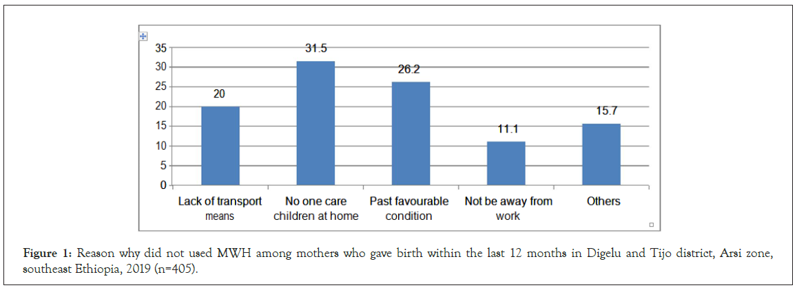 reproductive-mothers