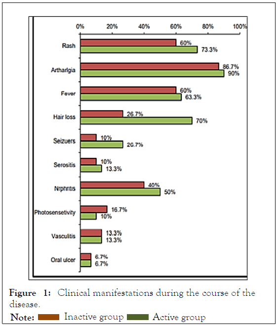 rhuematology-percentage