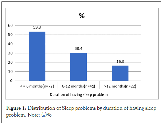 Distribution