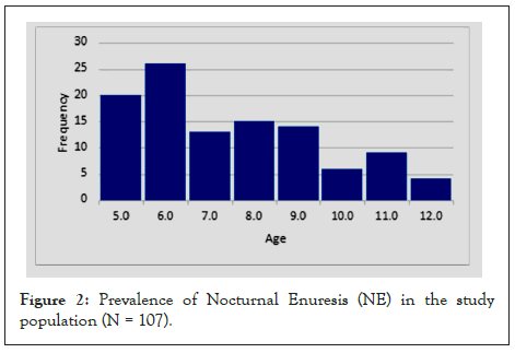 sleep-disorders-nocturnal