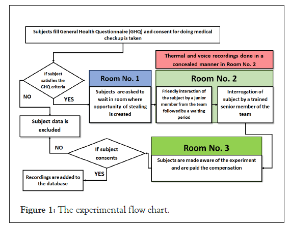 socialogy-criminology-experiment