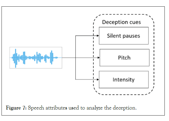 socialogy-criminology-speech