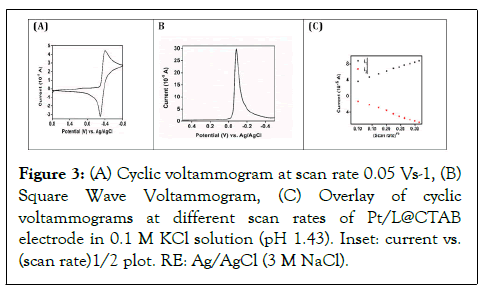 spectrometry-cyclic