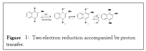 spectrometry-electron