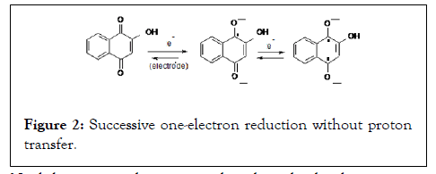 spectrometry-reduction