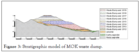 technology-mok