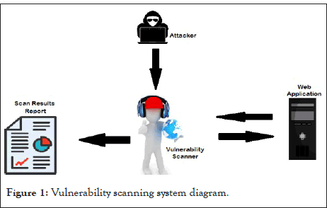 technology-scanning