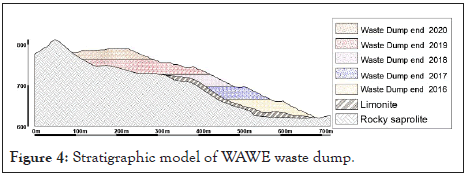 technology-wave