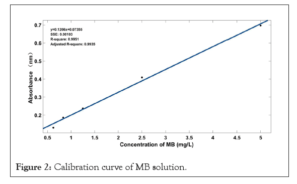 thermodynamics-catalysis-curve