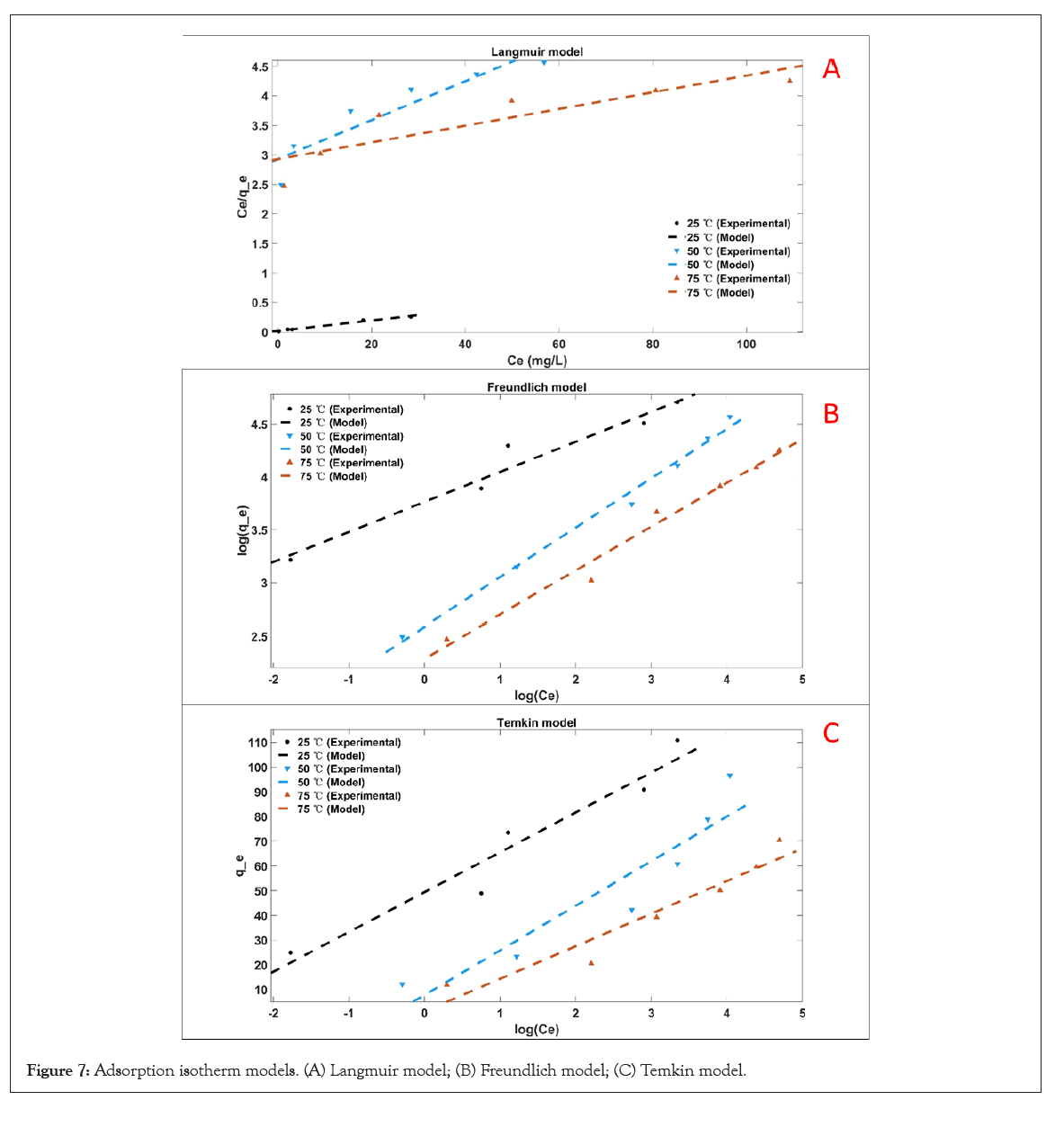 thermodynamics-catalysis-isotherm