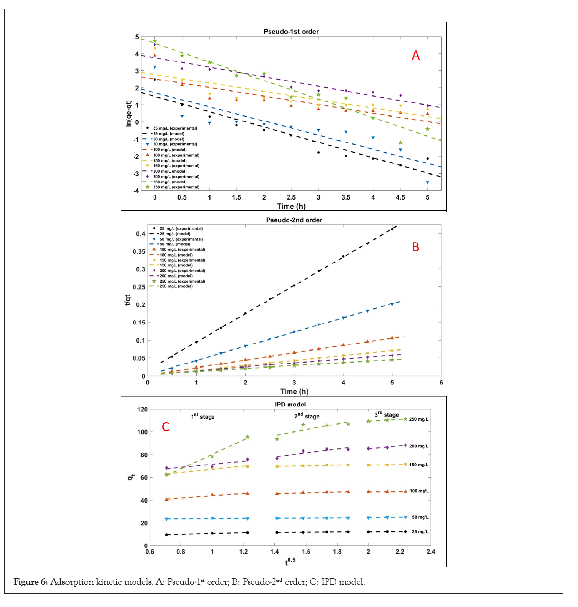 thermodynamics-catalysis-kinetics