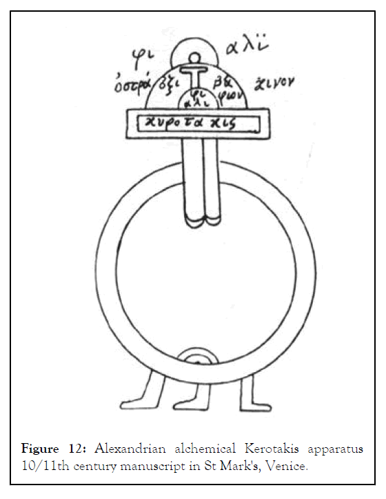 toxicology-apparatus