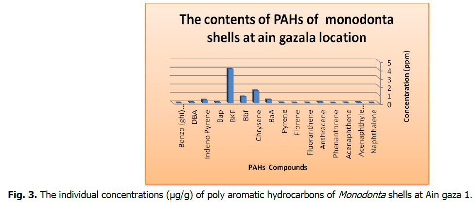 ukrainian-journal-ecology-aromatic