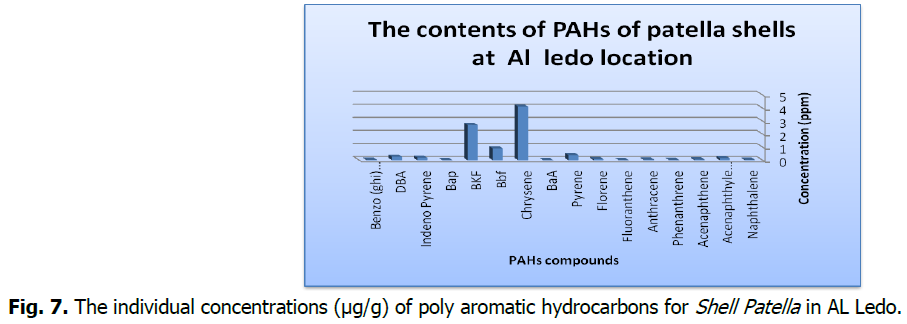 ukrainian-journal-ecology-aromatic