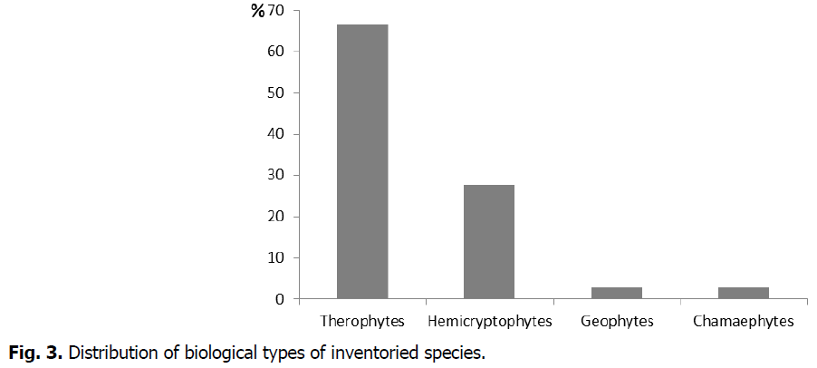 ukrainian-journal-ecology-biological