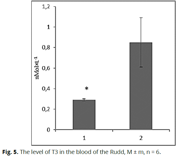 ukrainian-journal-ecology-blood