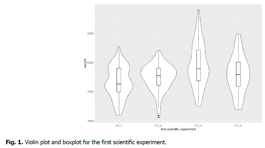 ukrainian-journal-ecology-boxplot