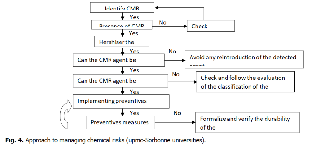 ukrainian-journal-ecology-chemical-risks