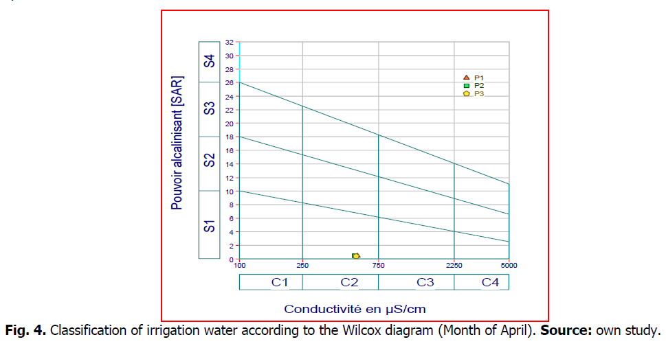 ukrainian-journal-ecology-classification