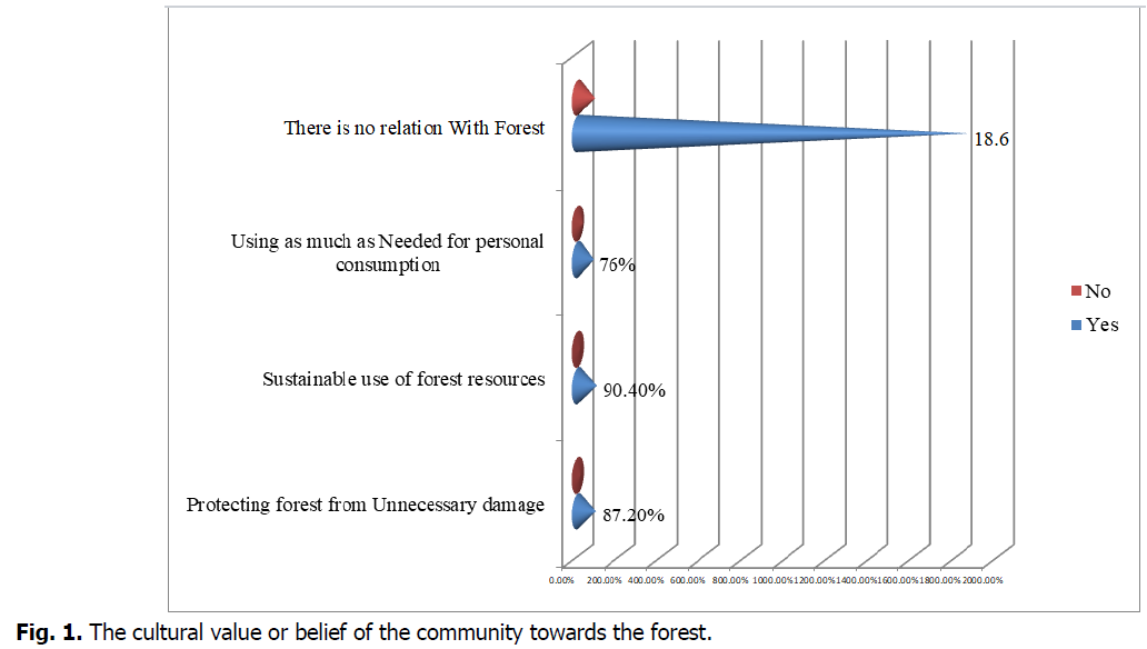 ukrainian-journal-ecology-community