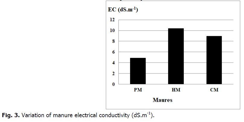 ukrainian-journal-ecology-conductivity