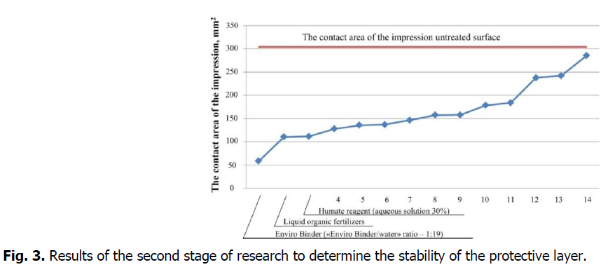 ukrainian-journal-ecology-determine