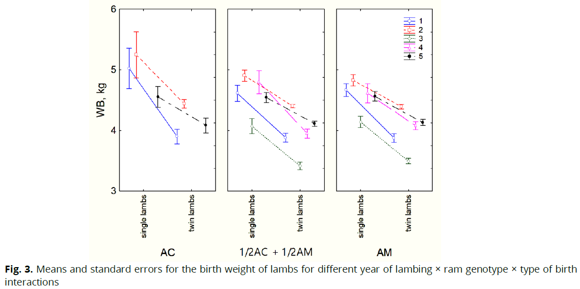 ukrainian-journal-ecology-errors