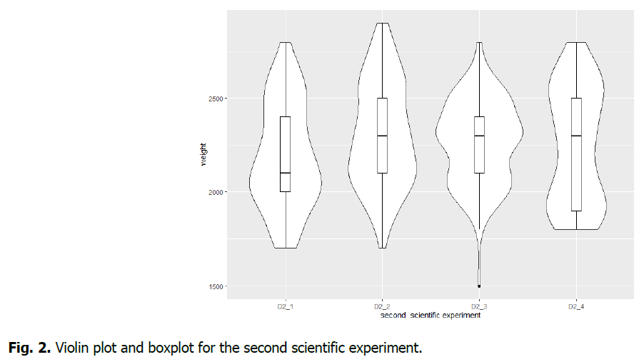 ukrainian-journal-ecology-experiment