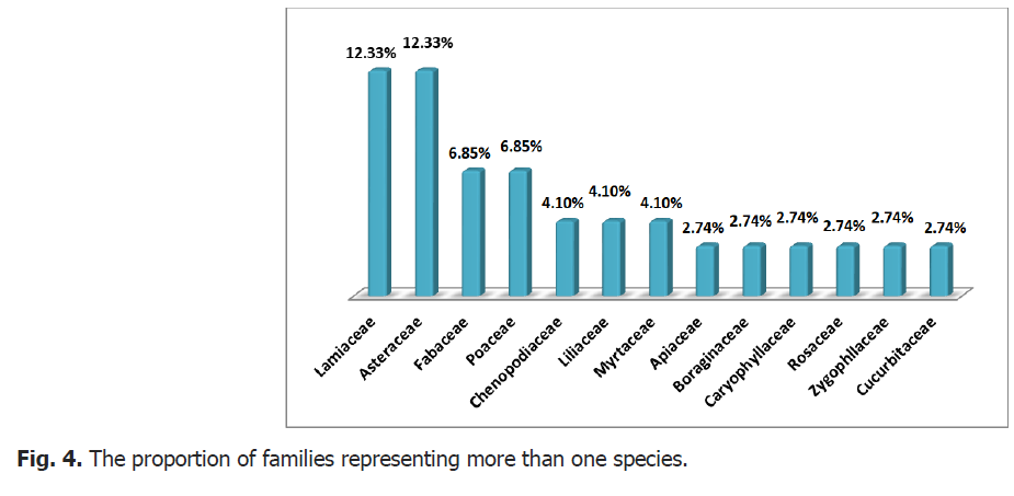 ukrainian-journal-ecology-families