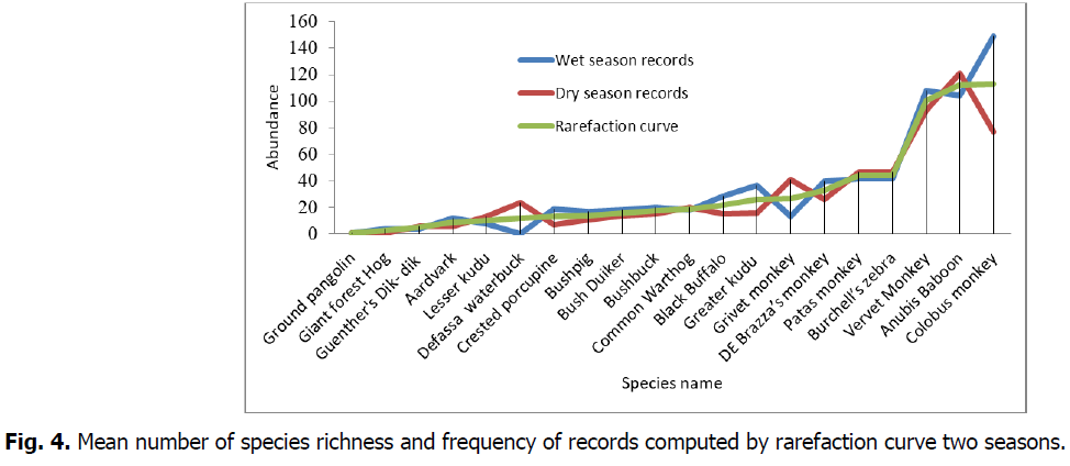 ukrainian-journal-ecology-frequency