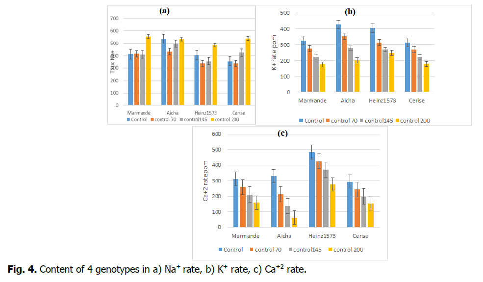 ukrainian-journal-ecology-genotypes