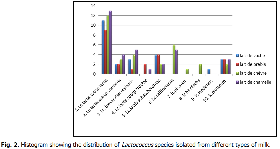 ukrainian-journal-ecology-histogram