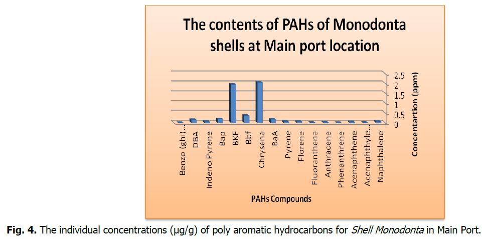 ukrainian-journal-ecology-hydrocarbons